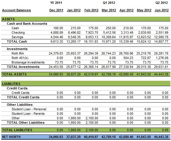 June 2012 Personal Balance Sheet