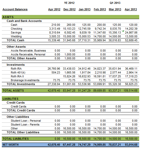 personal balance sheet april 2013
